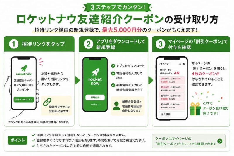 ロケットナウ友達紹介クーポンを受け取る手順