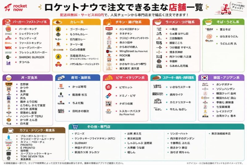 ロケットナウで注文できる主な飲食店ジャンルと店舗例