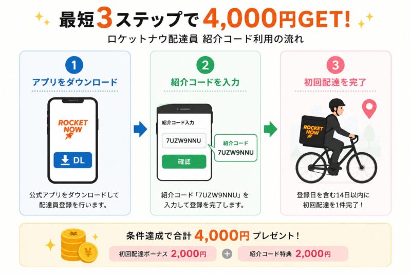 ロケットナウの紹介コード利用の流れ