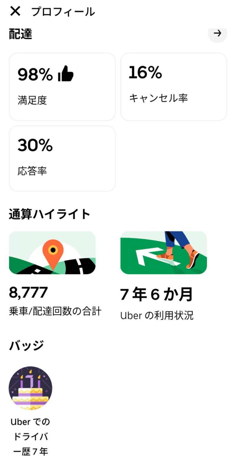 ウーバーイーツ配達実績のスクリーンショット